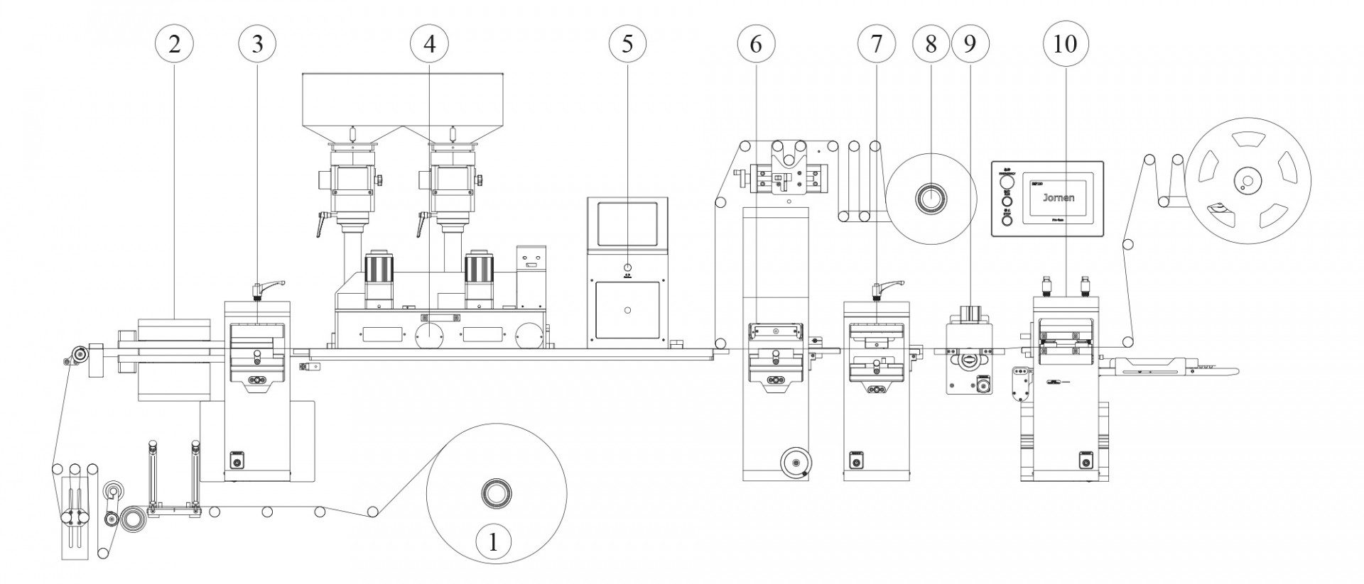 Schematic diagram of an intermittent-motion platen-type blister packaging machine illustrating its working stations