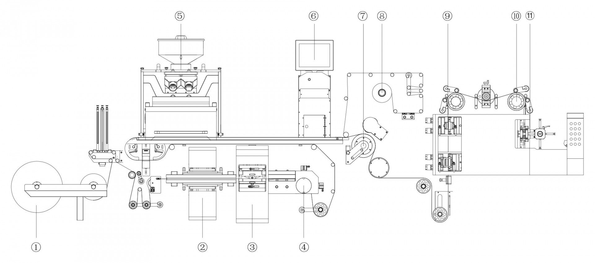 Schematic diagram of a continuous-motion rotary-type blister packaging machine illustrating its working stations