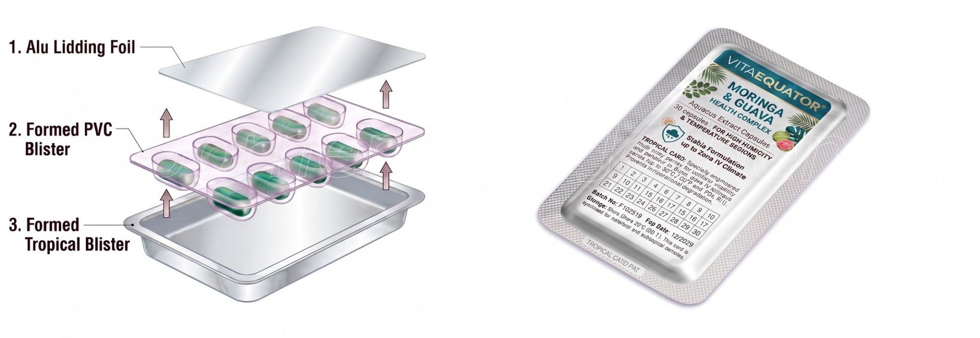 Exploded view of an Alu-PVC-Alu tropical blister pack showing the aluminum lidding foil, formed PVC blister, and protective tropical aluminum shell