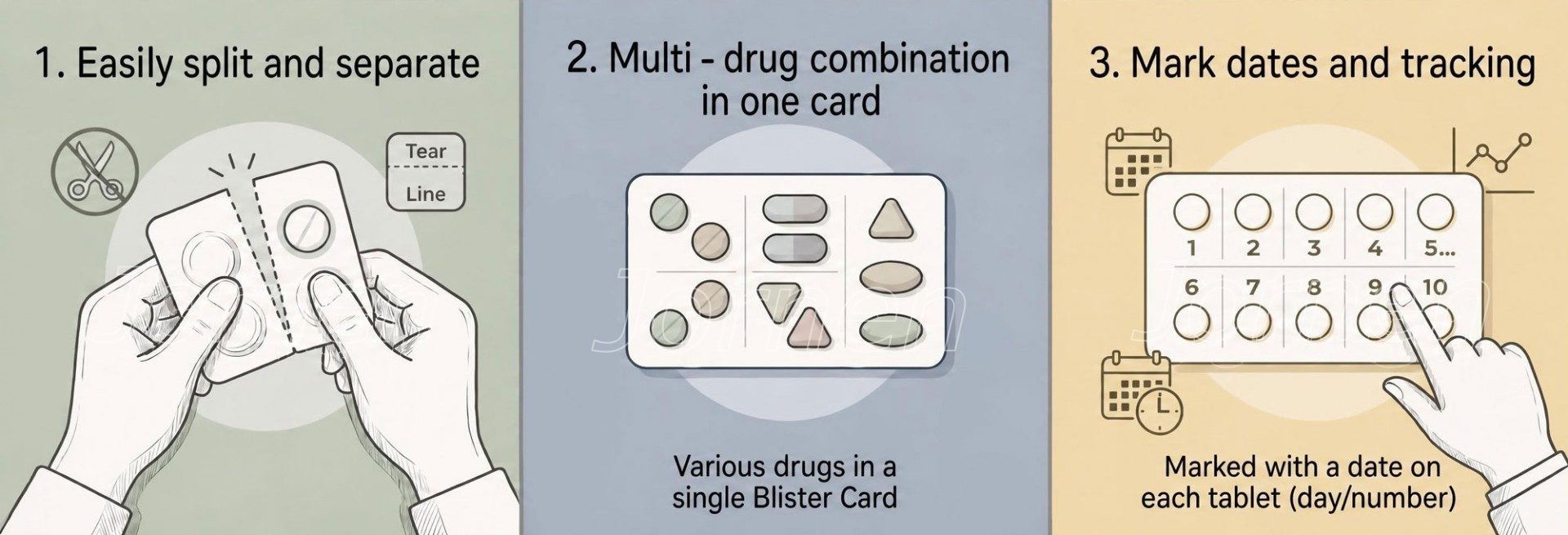 Infographic illustrating key advantages of pharmaceutical blister packs including easy separation, multi-drug combinations, and dosage tracking